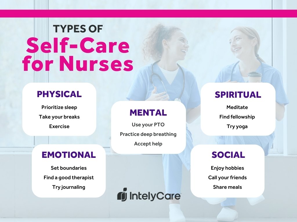 Types of self care for nurses graphic.