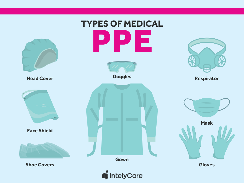Medical PPE examples graphic.
