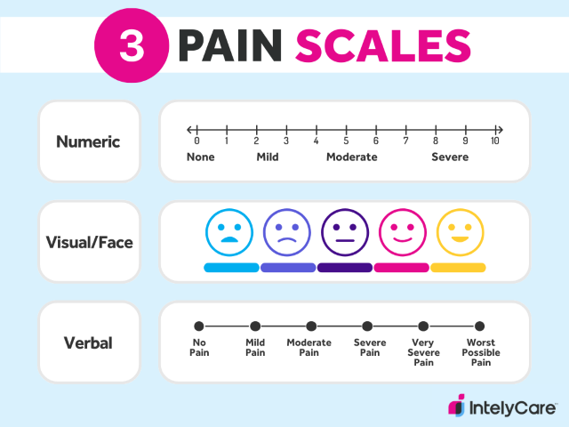 Chart showing three different types of improved pain scales