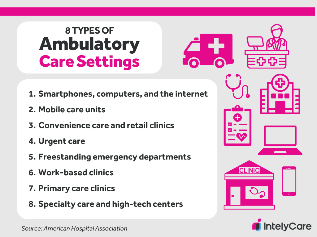 Graphic of the 8 types of ambulatory care settings.