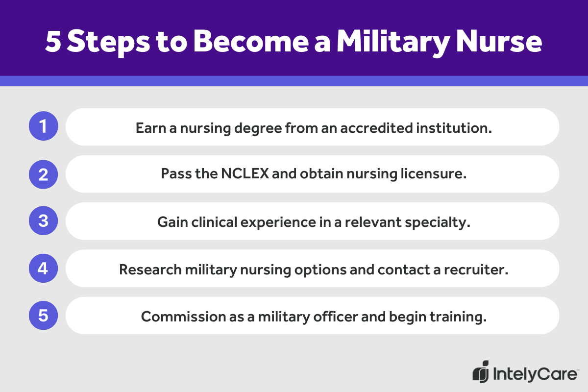 A list of the 5 steps to become a military nurse.