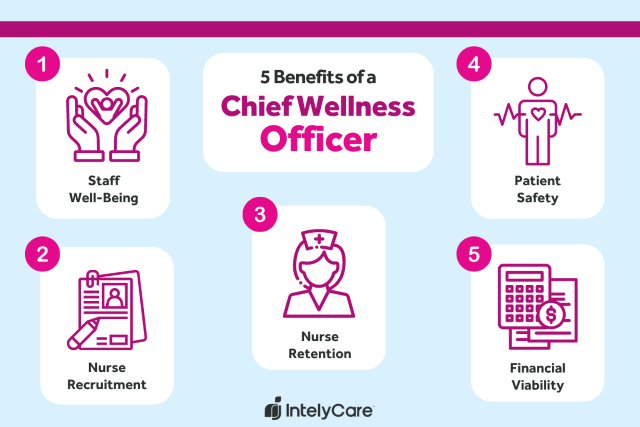 Graphic showing 5 benefits of a chief wellness officer in a healthcare organization