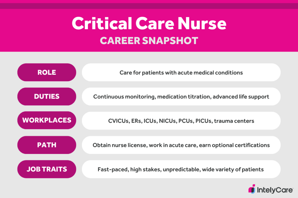 Getting A Job In A Critical Care Industry
