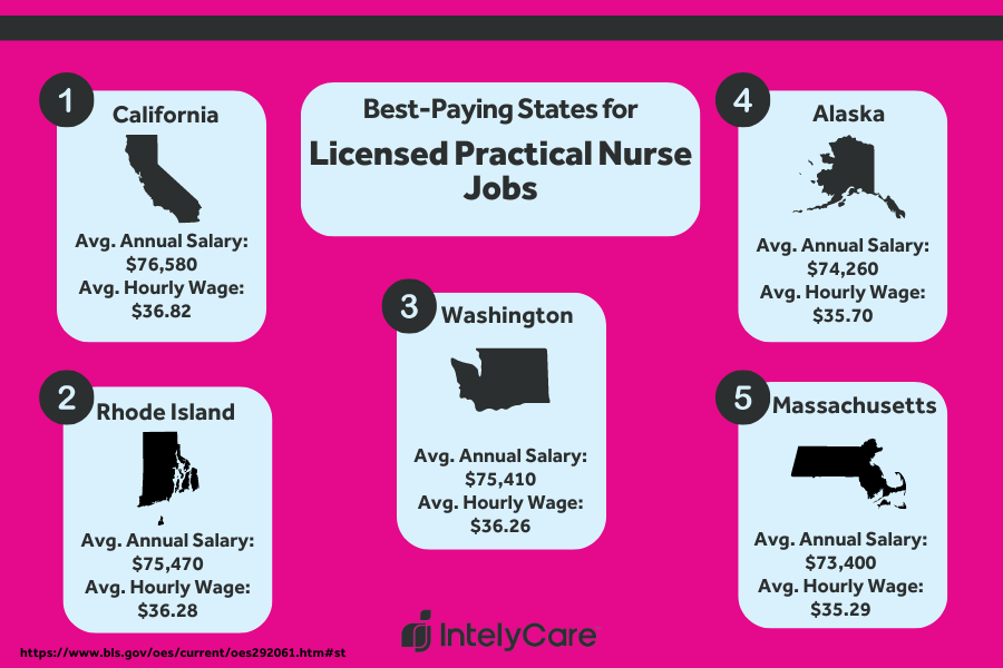 Lpn Jobs Near Me Part Time Flexible Work Opportunities For Nurse Practitioners