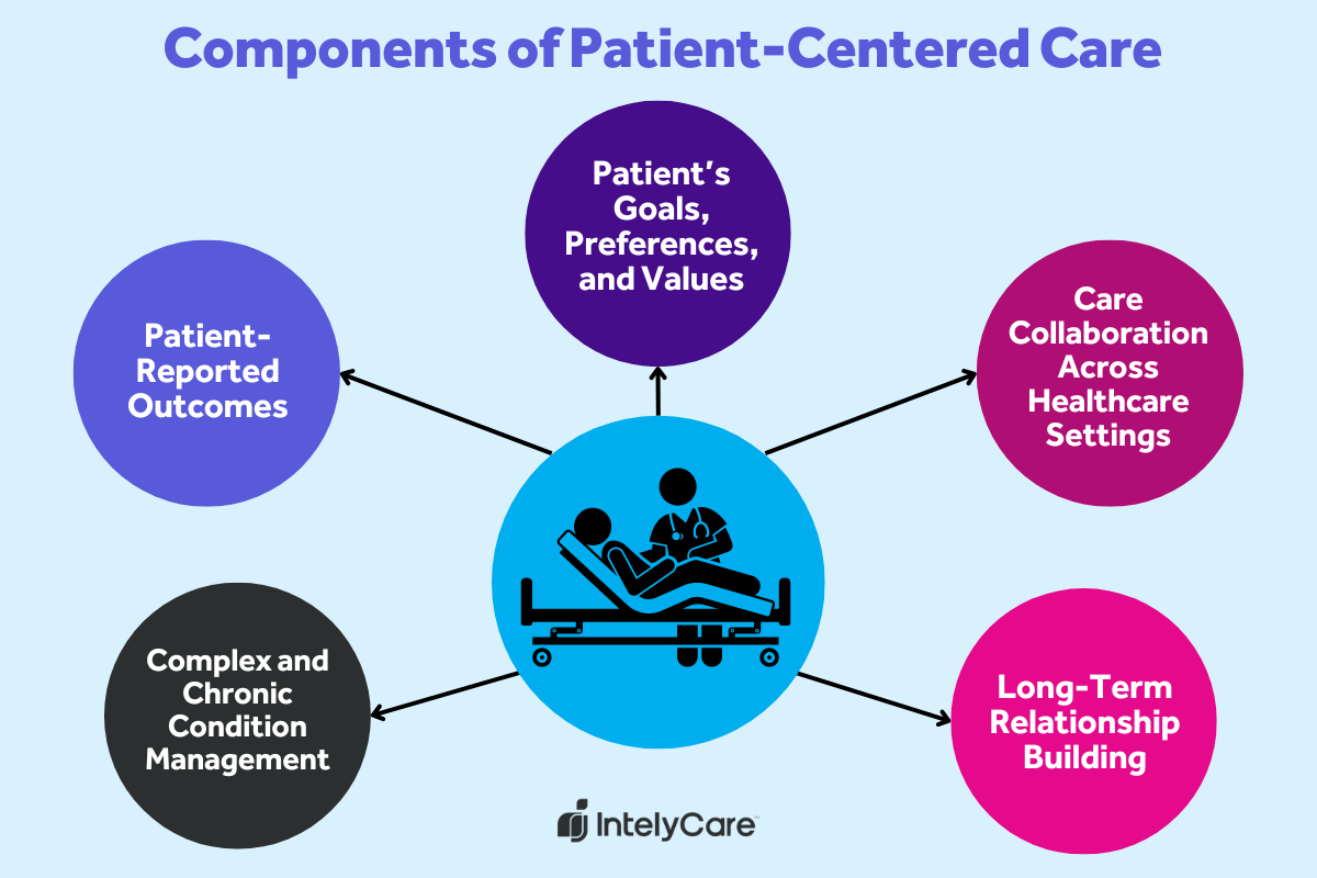 Patient Centered Care Reconsidering Patient Centred Care Alison