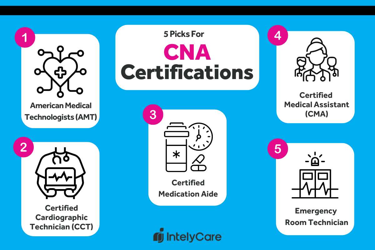 CNA Career Path Ideas for Advancement IntelyCare
