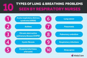 List of 10 conditions treated by a respiratory nurse.