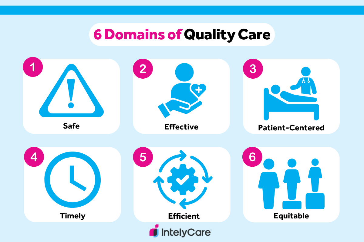 Infographic with images showing the six domains of quality care.