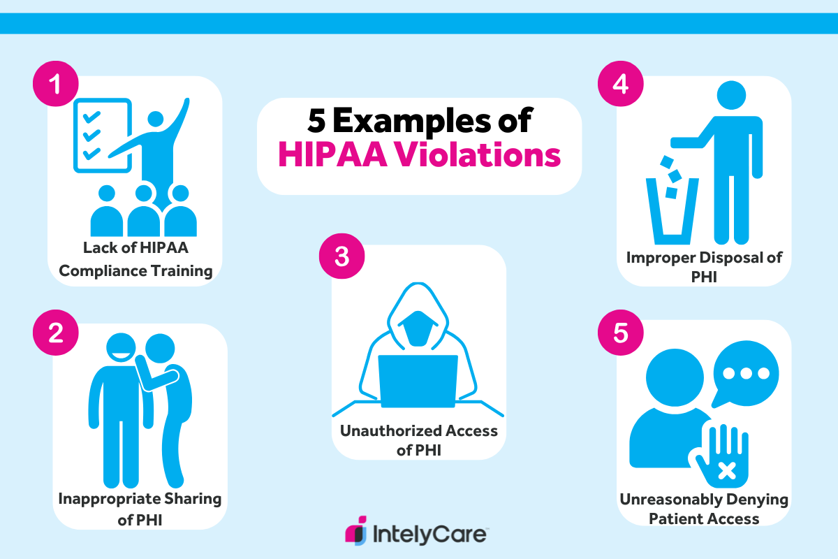 Graphic showing 5 common HIPAA violations.
