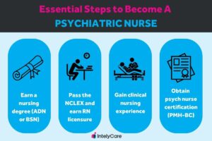 Four steps to become a psychiatric nurse.