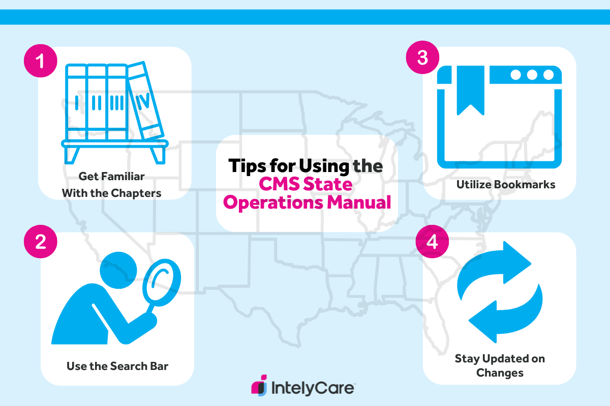 Graphic showing 4 tips for using the CMS State Operations Manual.