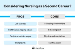 Pros and cons of nursing as a second career
